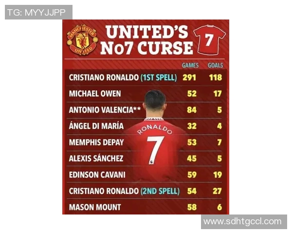 中国7号足球明星排名揭晓谁将成为球迷心中的传奇人物 中国7号足球明星排名揭晓谁将成为球迷心中的传奇人物